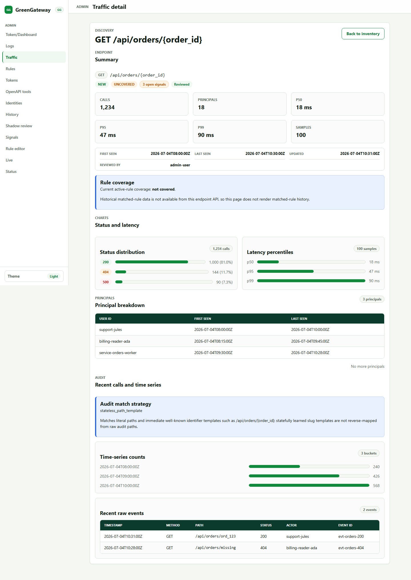 GreenGateway traffic detail page for a proxied echo endpoint
