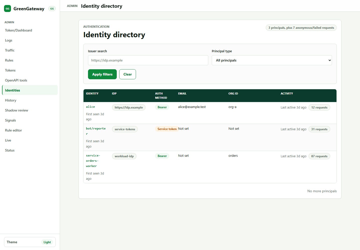 GreenGateway identities page showing demo observed principals and recent activity